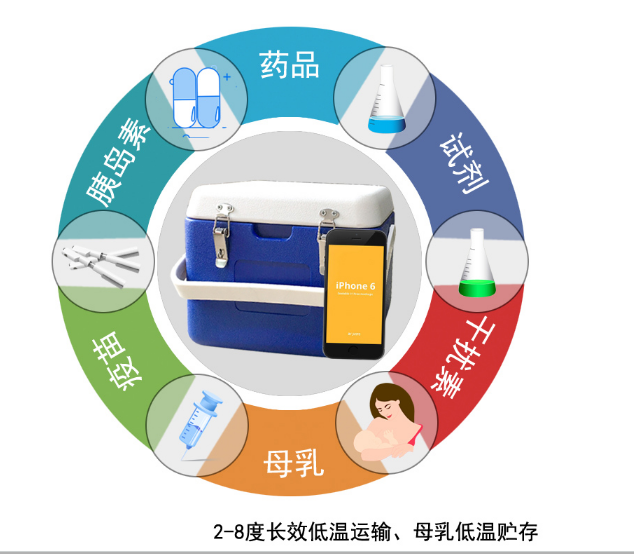 保温箱用途.png